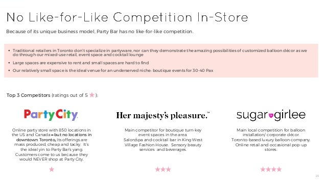 are party stores profitable party central store